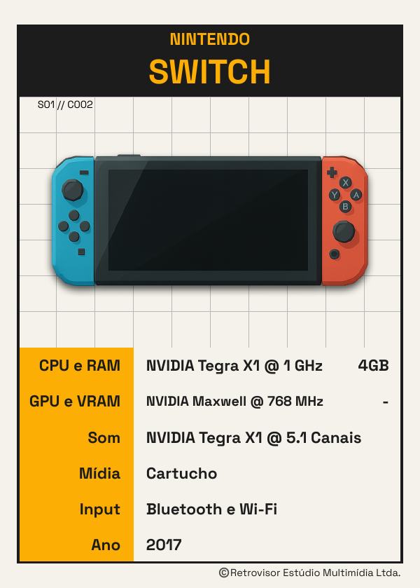 Primeira página da carta da edição 010